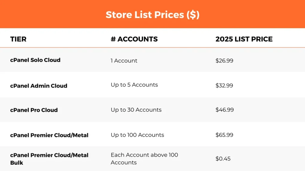 Upcoming cPanel Price Increase 2025 - What It Means for You 10 Upcoming cPanel Price Increase 2025 - What It Means for You