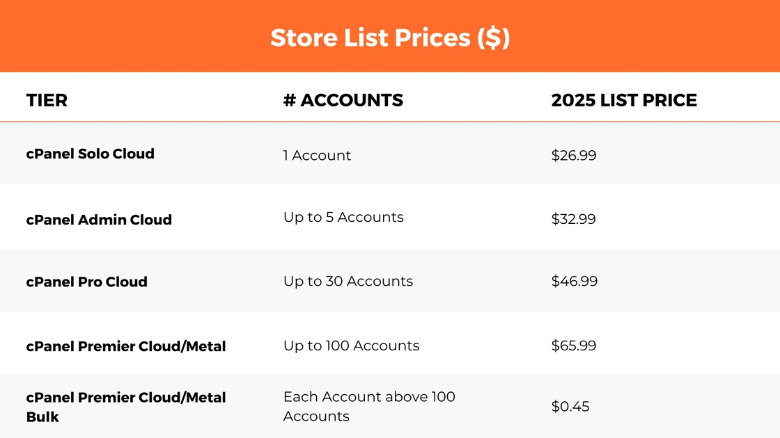 Upcoming cPanel Price Increase 2025 - What It Means for You